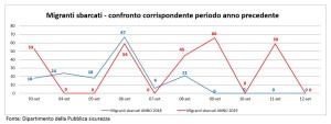 grafica 13 giorni di settembre