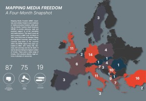 Giornalisti-in-Europa-un-attacco-al-giorno