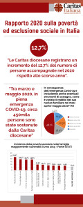 Infografica_Rapporto_Caritas_2020_2